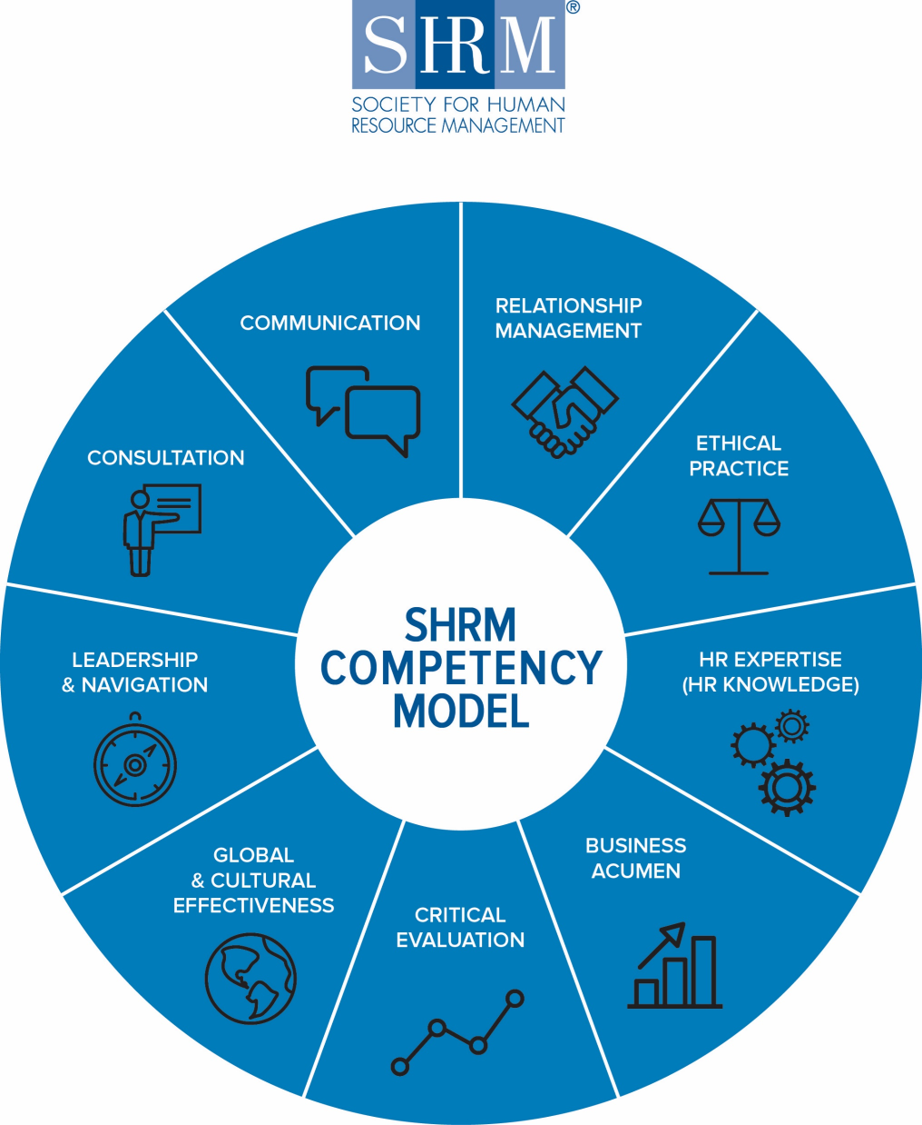 10 RESOURCES FOR DEVELOPING #HR COMPETENCIES