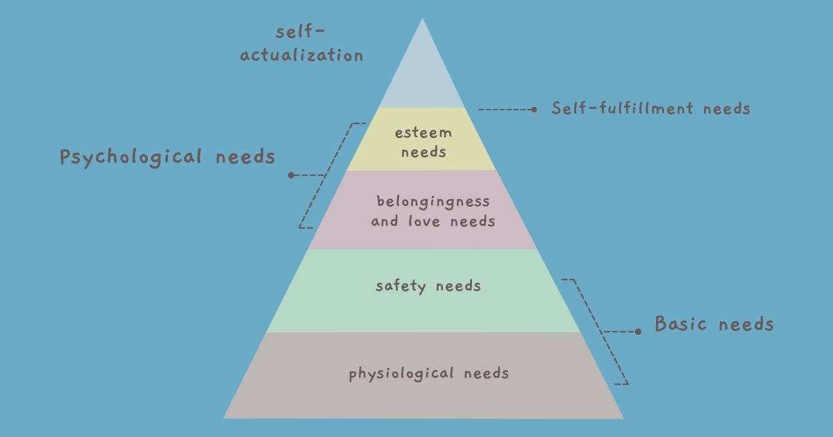 Ý nghĩa của tháp nhu cầu Maslow