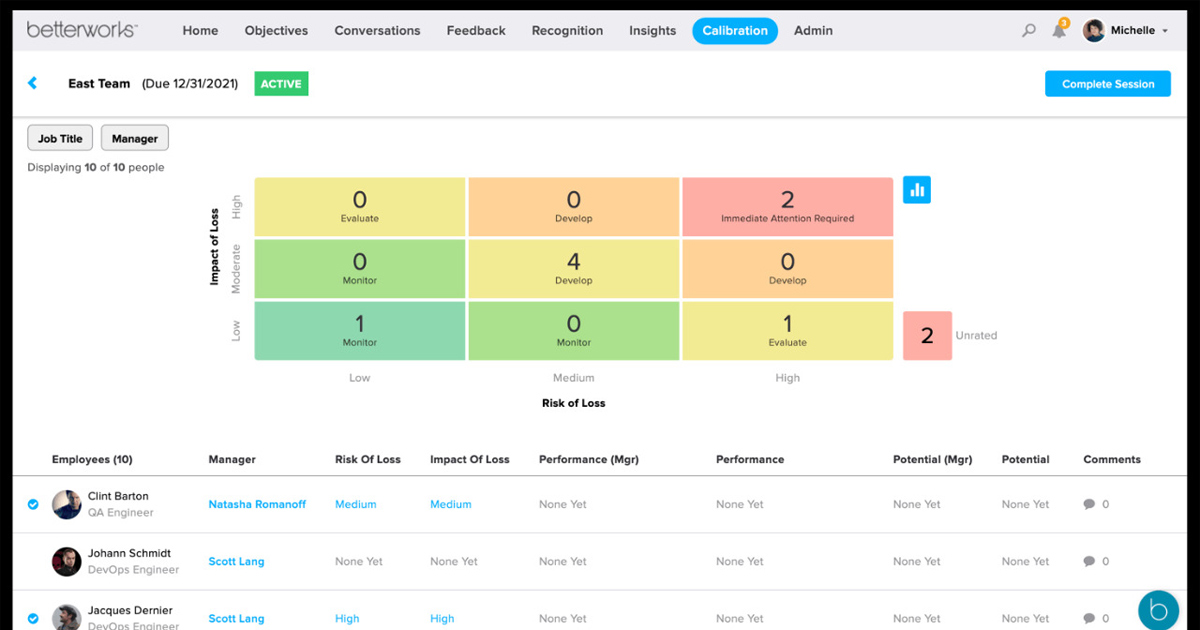 Phần mềm KPI Betterworks