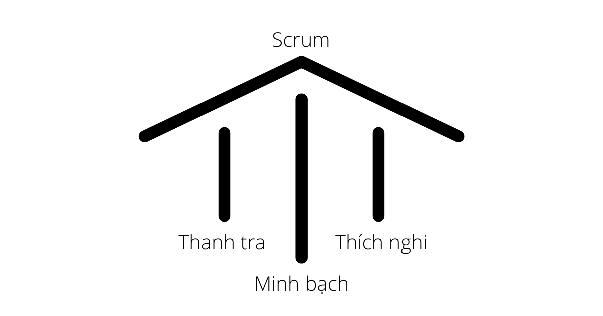 3 Giá trị cốt lõi của Scrum