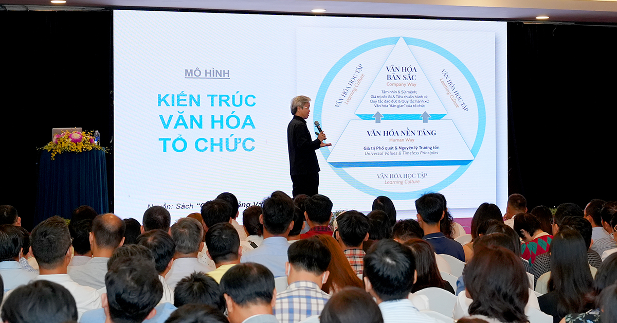 Kiến trúc văn hóa tổ chức