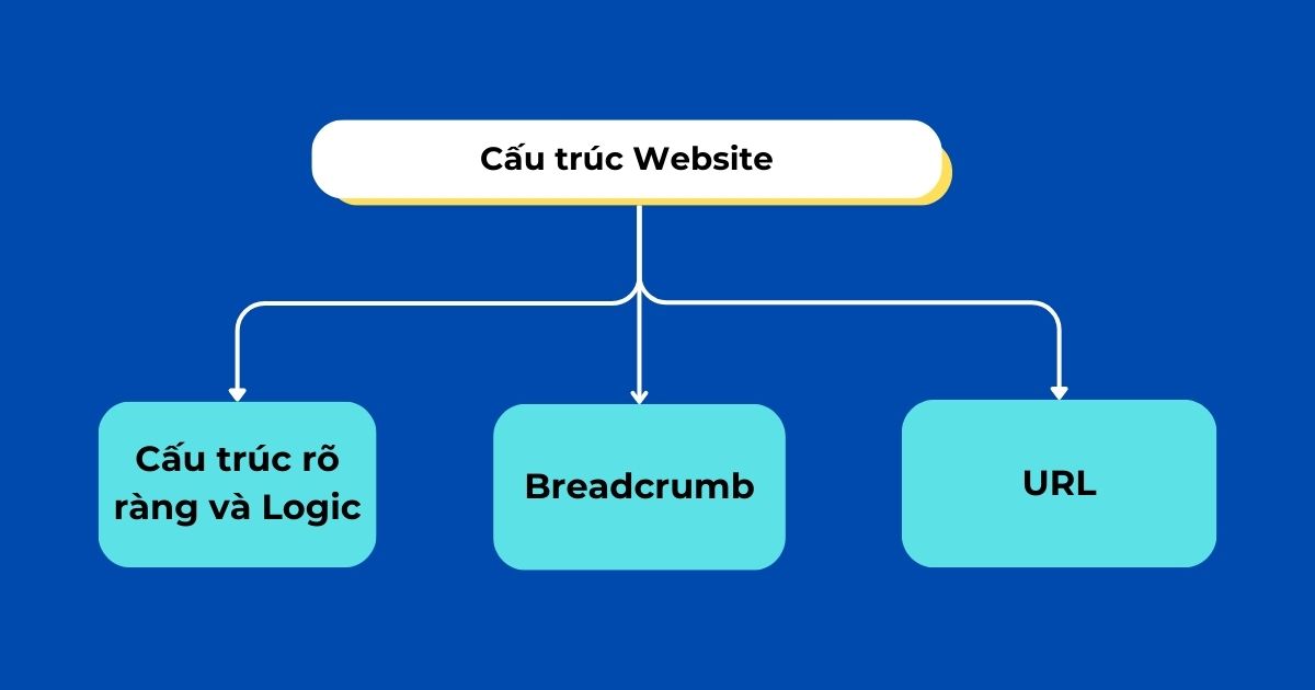 tối ưu cấu trúc website