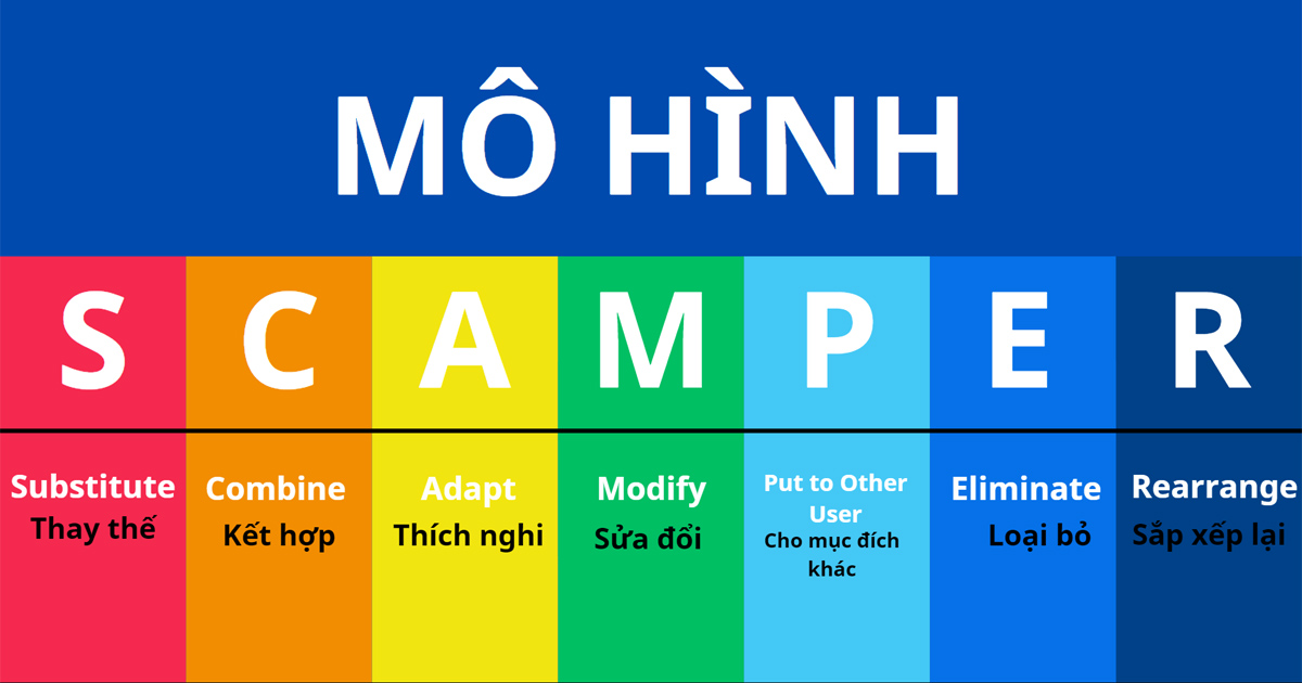 các yếu tố mô hình scamper