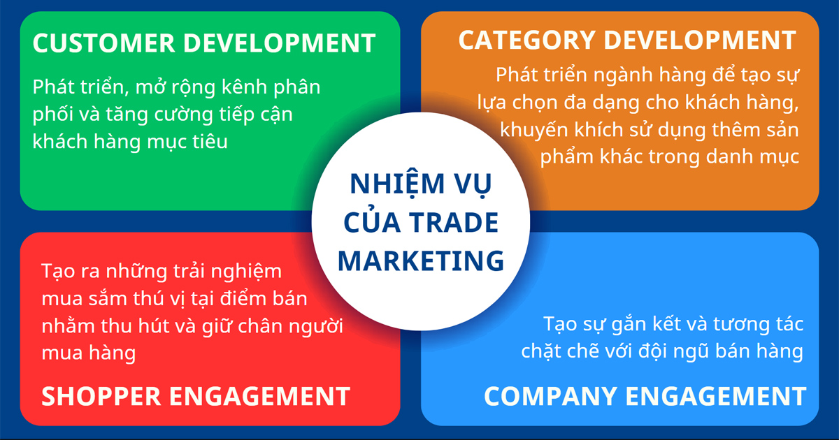 nhiệm vụ của trade marketer