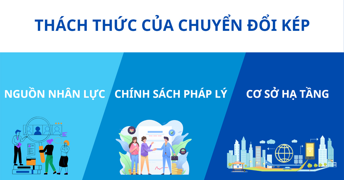 thách thức của chuyển đổi kép