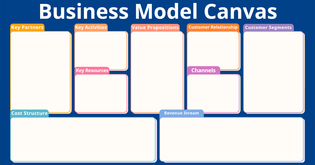 các yếu tố chính trong business model canvas