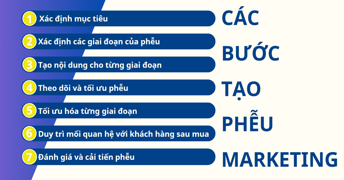 các bước tạo phễu marketing