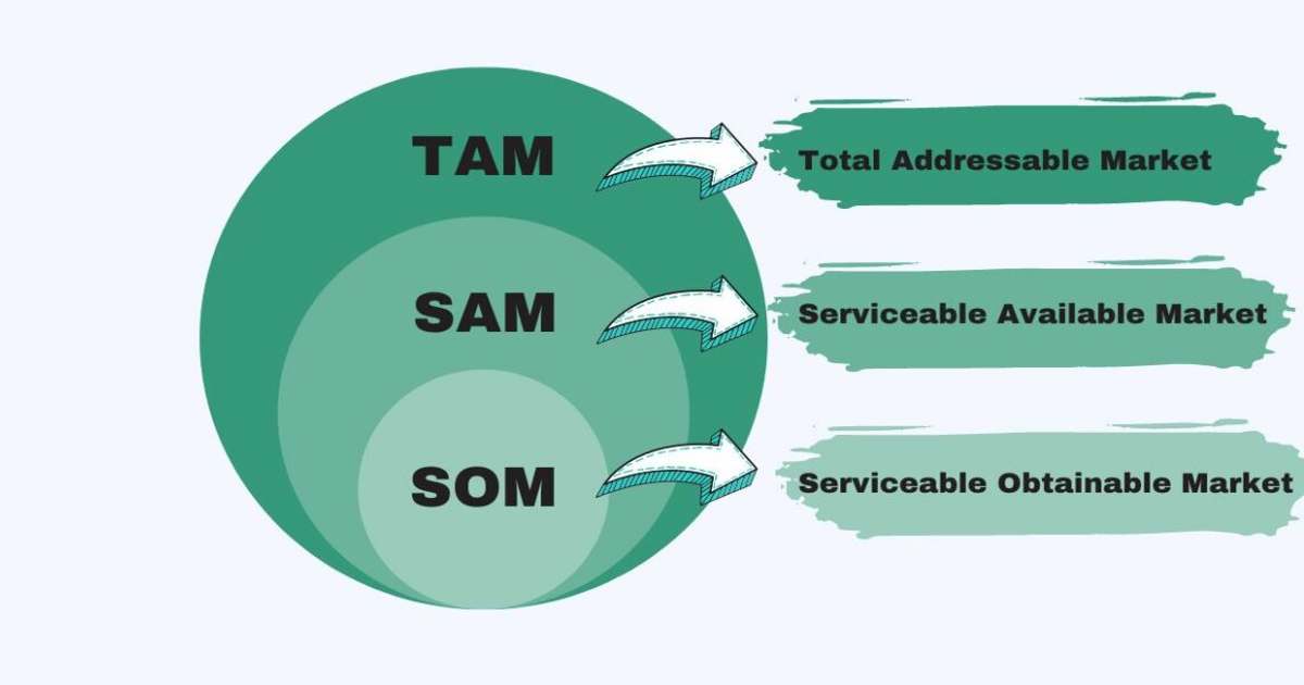 tam sam som là gì