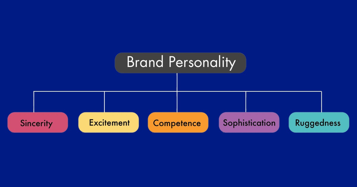 mô hình brand personality aaker