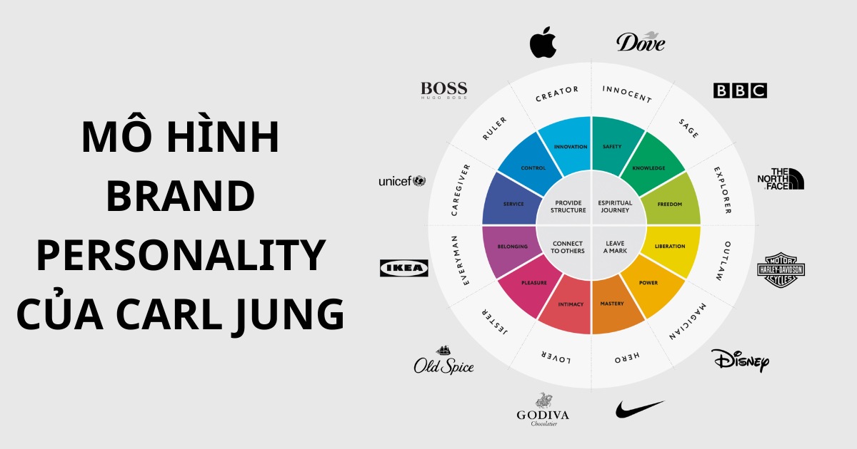 mô hình brand personality carl jung